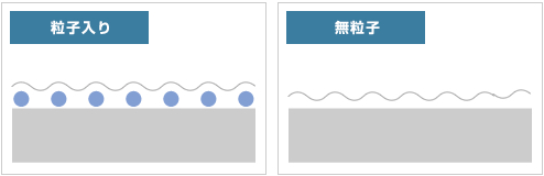 粒子入り、無粒子